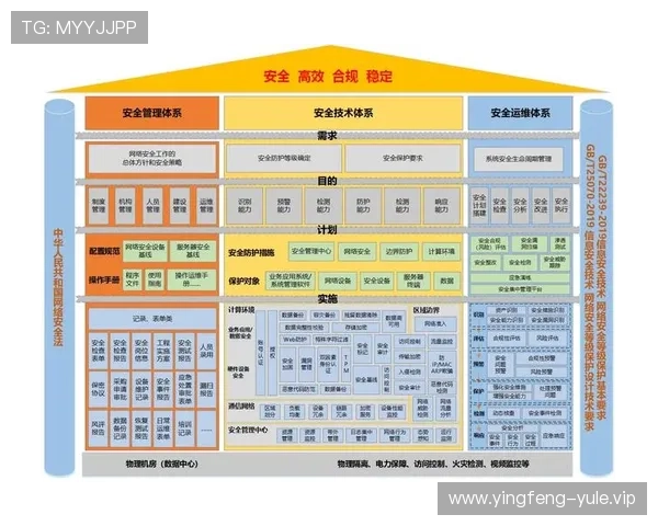 新普京在线娱乐官网如何保障玩家资金安全,全面解析平台的安全措施与保障体系